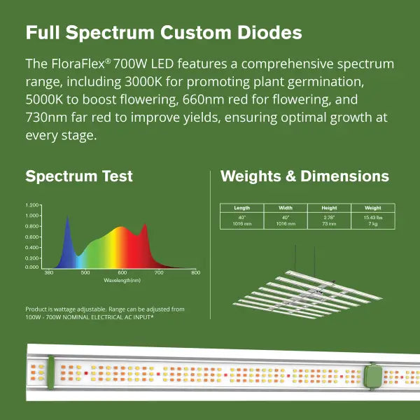 700W Full Spectrum LED Grow Light with Custom Diodes | 120V